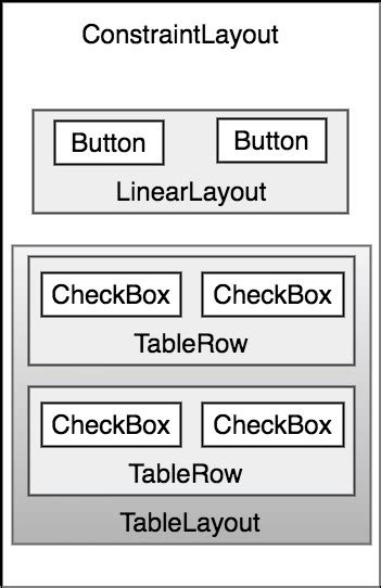 Image result for Android Studio Type of Android Views