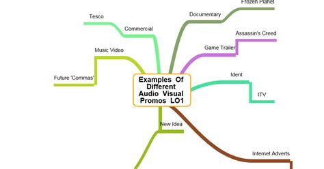 Image result for Audio Promo Examples