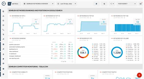 Image result for PPC Bid Management Software