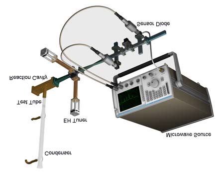 System Setup 的图像结果