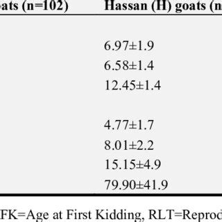 Image result for Goat Mating Behavior