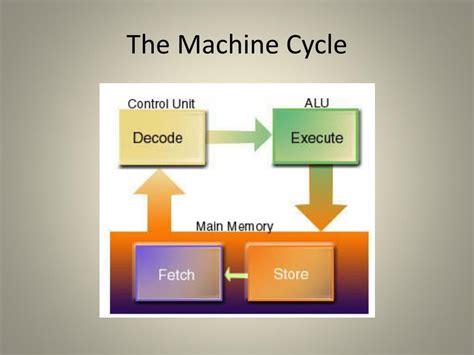 Old Computer Processing Sound 的图像结果