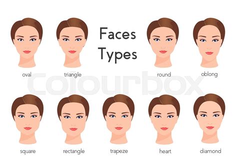 Set of different woman face types Female face shapes. Womans face ...