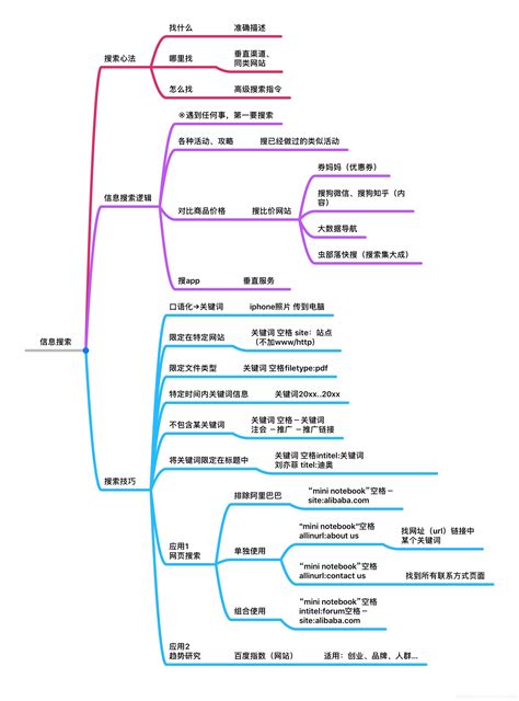 什么是 SEO？ - 知乎