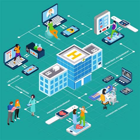 Hospital Information System Examples 的图像结果