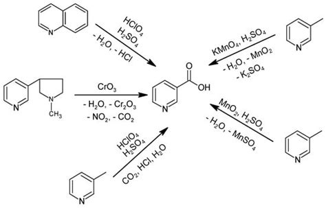 Methods to Produce Nicotinic Acid with Potential Industrial Applications
