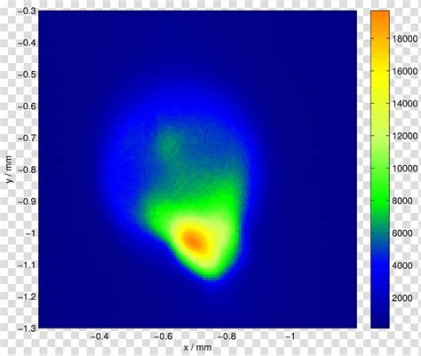 Sample Computer Program for Graphics 的图像结果