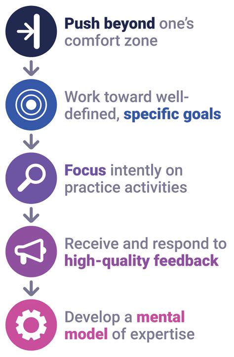 What Every ECT Mentor Needs to Know - Twinkl