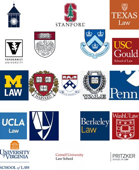 Top 20 Law Schools in the US