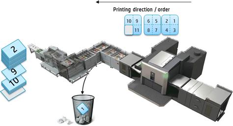 Unsupported cases for DFE imposition | HP® Support