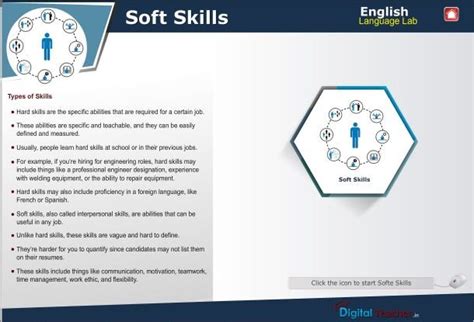 Soft Skills Software Screens Infographics - English Language Lab