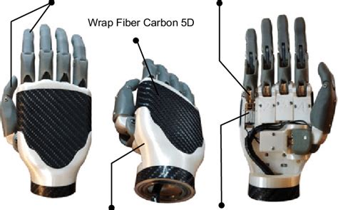 Image result for Bebionic Hand Features