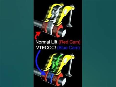 How Vtec Works Animation 的图像结果