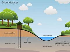 Groundwater 的图像结果