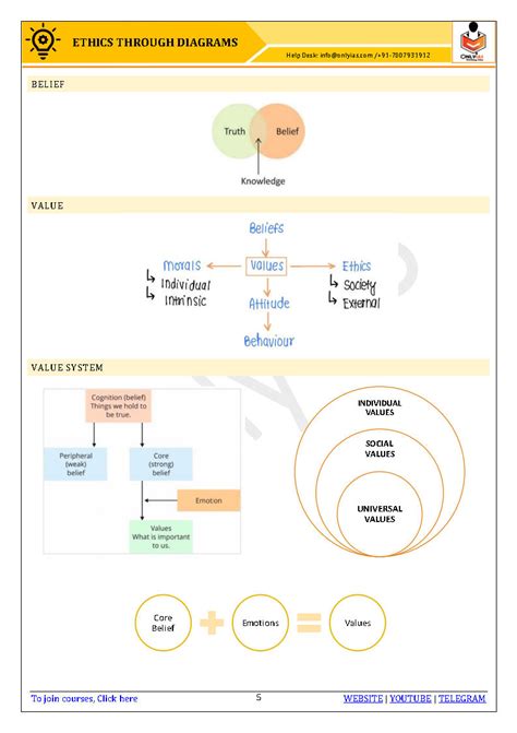 Only IAS-Ethics Through Diagram-Data & Facts For Mains 2022-English ...
