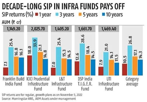 Image result for Infrastructure Funds