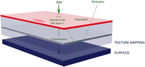 Image result for Forward Texture Mapping