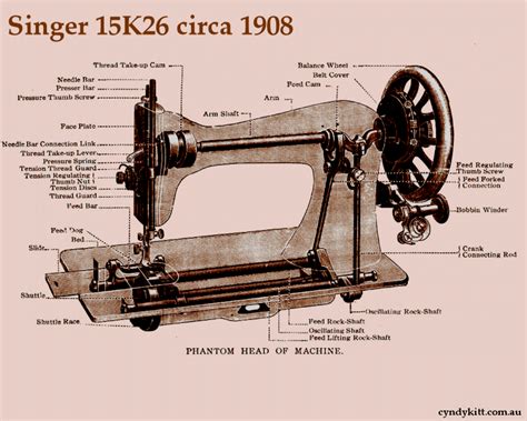 Image result for Singer Sewing Machine Serial Number Lookup