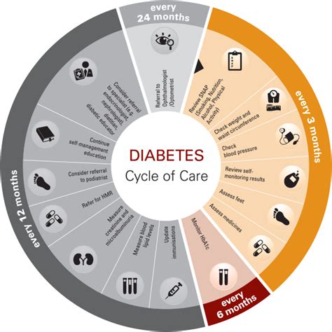 Diabetes: Role of Obesity and Lifestyle Management | Diet Plus Minus
