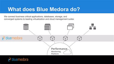 Image result for Vrealize Operations Overview