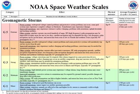 Space Weather Briefing Web Page