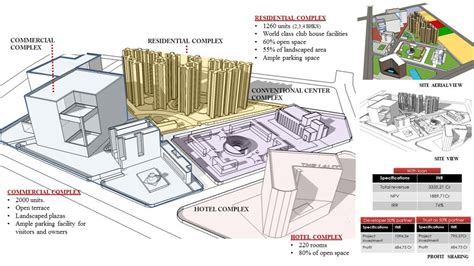 Real Estate Project - AES Ground in Thaltej | CEPT - Portfolio
