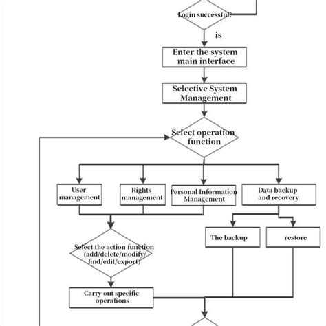 Image result for Tree Data Structure