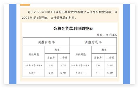 苏州：首套公积金贷款利率五年以上调整为3.1%_房产资讯-贵港房天下