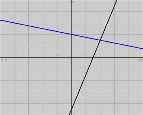 Solving for Y and X Using Metrix Notation 的图像结果