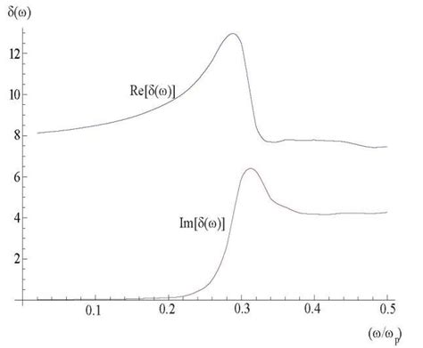 Image result for Local Effects