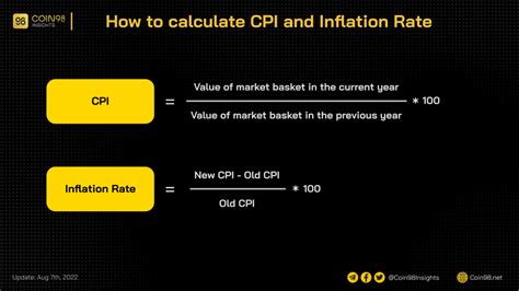 CPI Explained 的图像结果