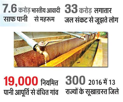 जल संकट पर विजय पा चुका इजरायल अब भारत को सिखाएगा पानी बचाना - Israeli ...