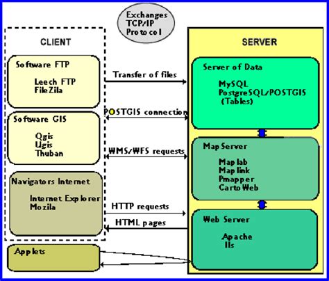Image result for Mapping Server Cartotype