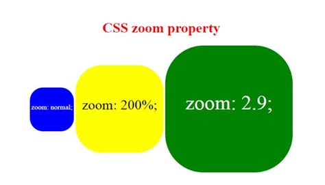 Image result for Zoom in and Zoom Out Using CSS