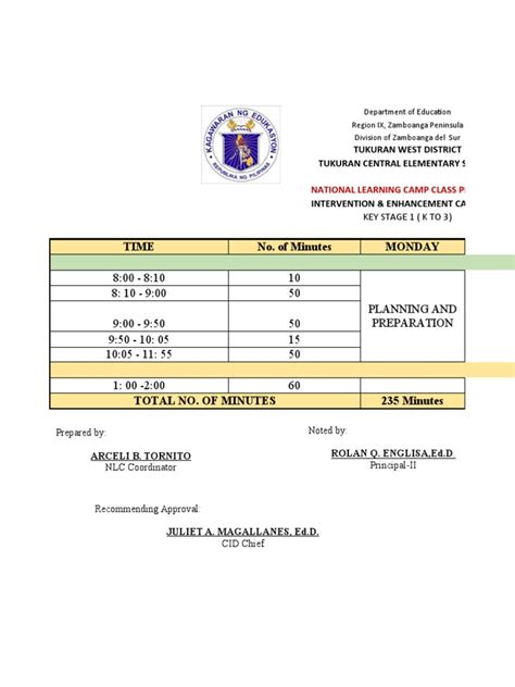 Image result for NLC Class Program