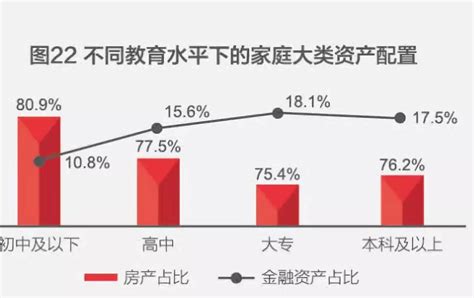 胡润财富报告：中国亿元资产家庭13万户，职业股民占比10％，炒房者占比15％_腾讯新闻