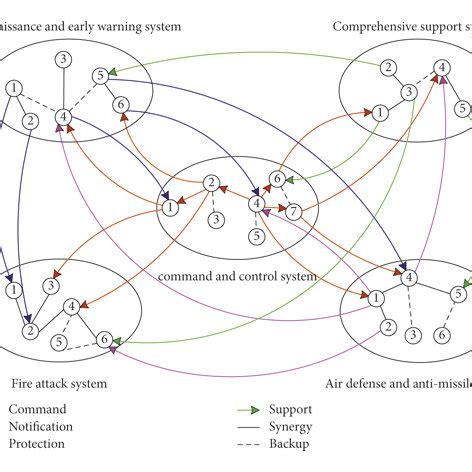 Image result for Build a Target System