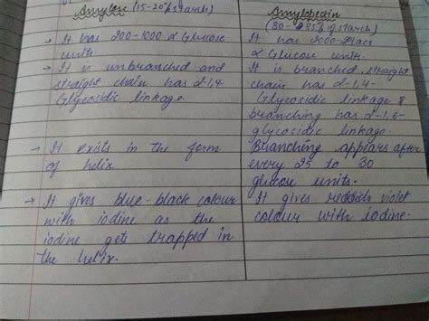 Differentiate between Amylase and Amylopectin - Brainly.in