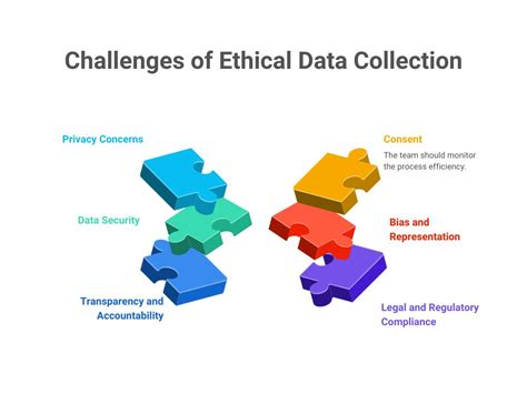 Ethical Data Collection 的图像结果
