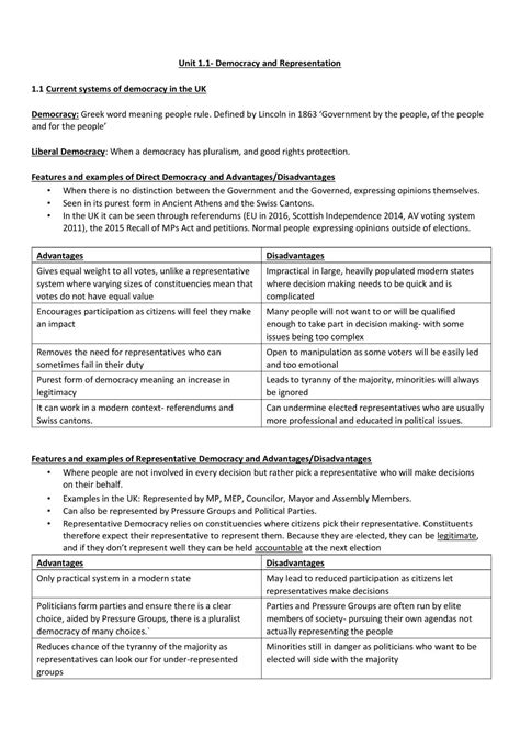 Politics a Level Questions Examples 的图像结果