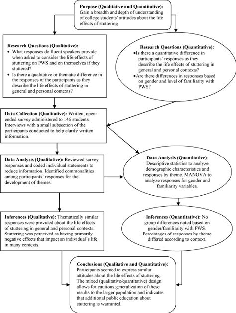 Mixed Model Design 的图像结果