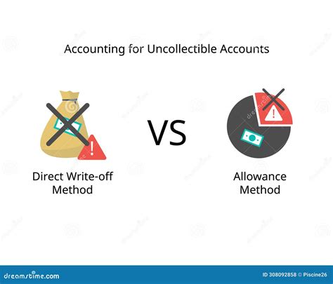 Direct Write Off vs Allowance Method 的图像结果