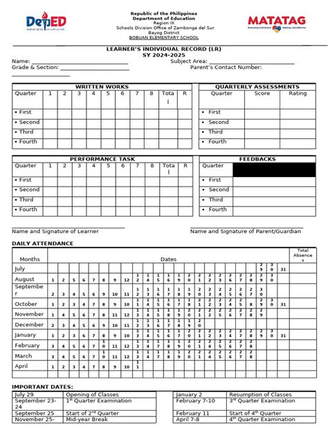 Image result for Format of Recording Performance of a Learner