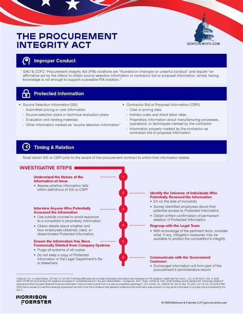 Procurement Integrity Act | Government Contracts Insights