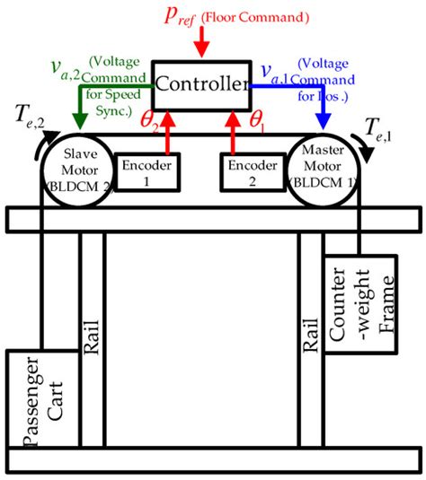 Output-Feedback Multi-Loop Positioning Technique via Dual Motor ...