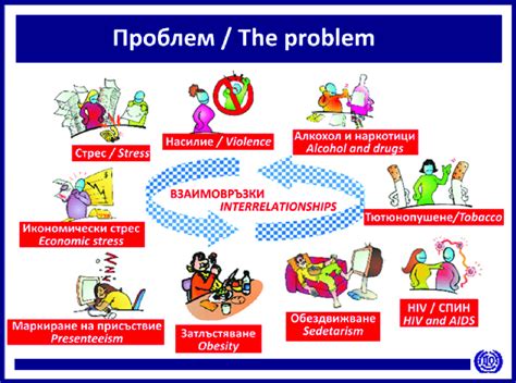 Image result for Examples of Psychosocial Problems