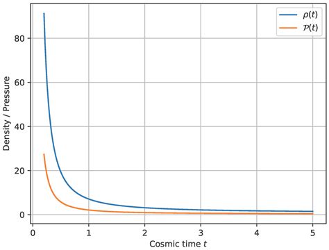Finsler-Randers-Bianchi Type-V Cosmological Model and Modified f(R,T ...