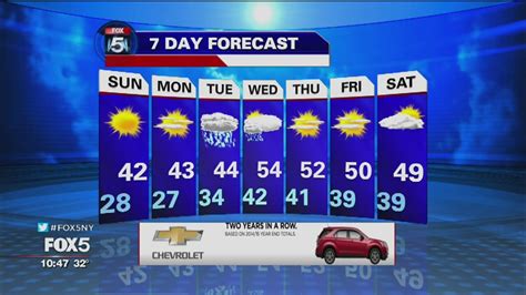 Weather Forecast | FOX 5 New York