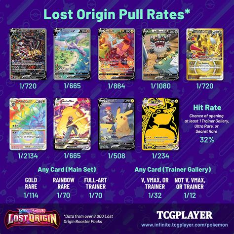 Pokemon Lost Origin Booster Box Card List at Willie Mixon blog