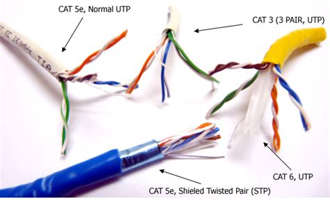 Image result for LAN Cable Types